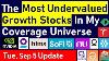 The Most Undervalued Hyper Growth Stocks Right Now I Rank 29 High Quality Disruptive Growth Stocks